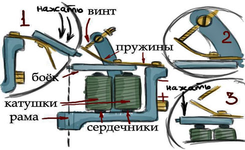 Индукционные тату машинки купить в Алматы. Страница 1